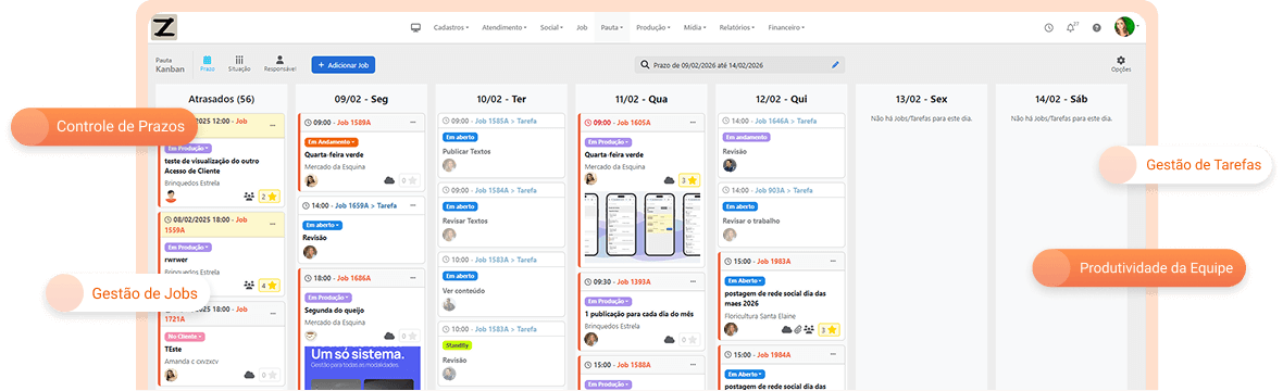 Painel de software para gestão de agência de publicidade mostrando produtividade, controle de jobs e acompanhamento da equipe.