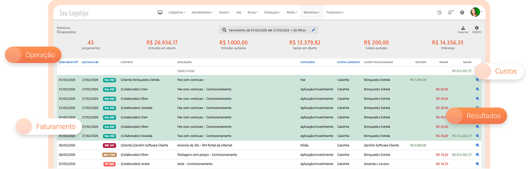 Painel de software para gestão de agência de publicidade mostrando o relatório financeiro.