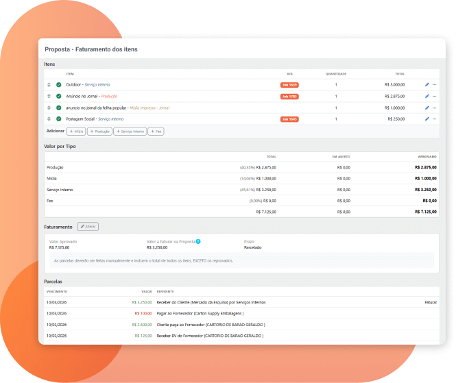 Documentos que estruturam o financeiro