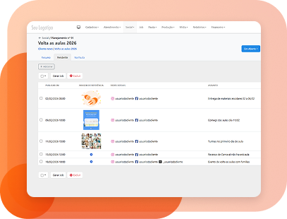 Planejamento Social do sistema SiGA SW