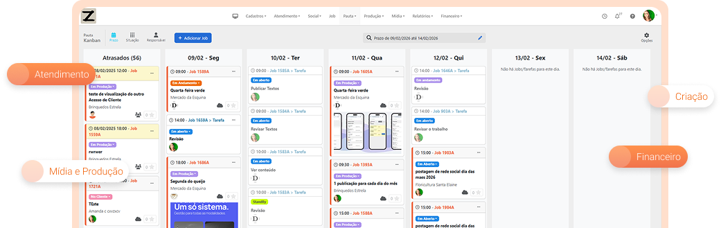 Pauta Kanban do Sistema SiGA SW mostrando jobs e tarefas de acordo com o prazo.